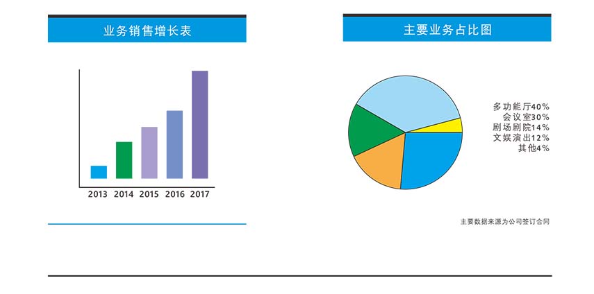 企业优势